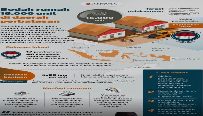 15.000 Rumah di Kawasan Perbatasan Masuk Program Bedah Rumah BSPS 2026