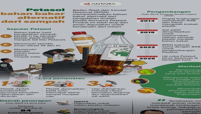BRIN Perkenalkan Petasol, Bahan Bakar dari Limbah Plastik yang Sudah Lulus Uji untuk Kendaraan