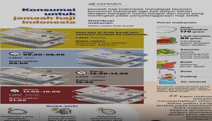 Jamaah Haji Indonesia 2026 Dapat Makan 3 Kali Sehari dengan Porsi Lebih Besar