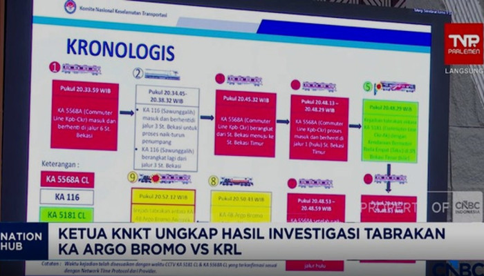 KNKT Beberkan Hasil Investigasi Sementara Tabrakan KA Argo Bromo Anggrek dengan KRL di Stasiun Bekasi Timur