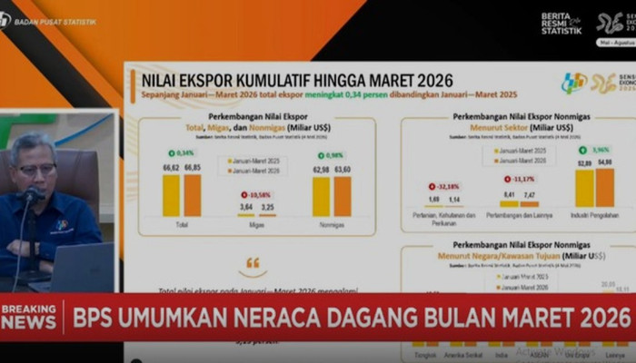 Neraca Dagang Indonesia Surplus USD 3,32 Miliar pada Maret 2026, Ekspor Turun 3,10 Persen