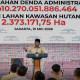 Rp 10,27 Triliun Denda dan 2,3 Juta Hektare Hutan Diserahkan ke Negara, Prabowo Saksikan Langsung di Kejagung