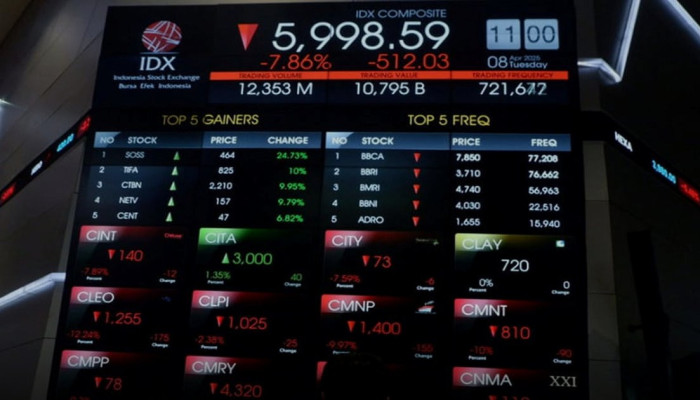 IHSG Anjlok 75 Poin ke Level 5.820, Nilai Transaksi Capai Rp8,7 Triliun