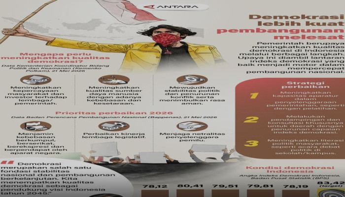Indeks Demokrasi Jadi Kunci, Pemerintah Genjot Kualitas untuk Pacu Pembangunan Nasional