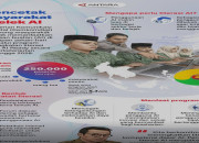 Kemkomdigi Jalankan Program Literasi AI ASEAN AI Ready hingga 2028