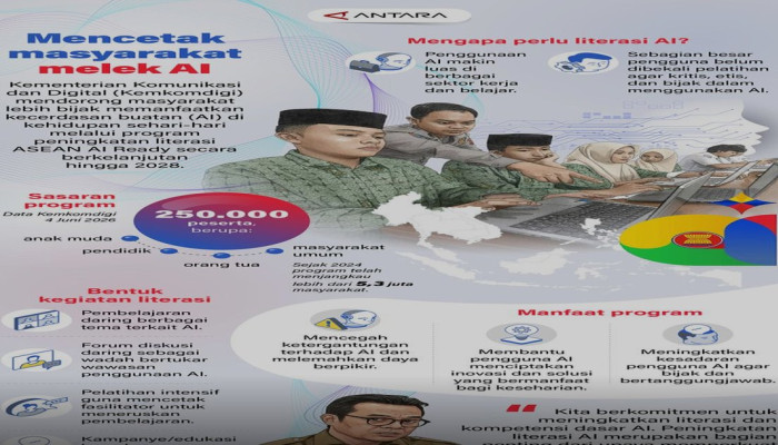Kemkomdigi Jalankan Program Literasi AI ASEAN AI Ready hingga 2028